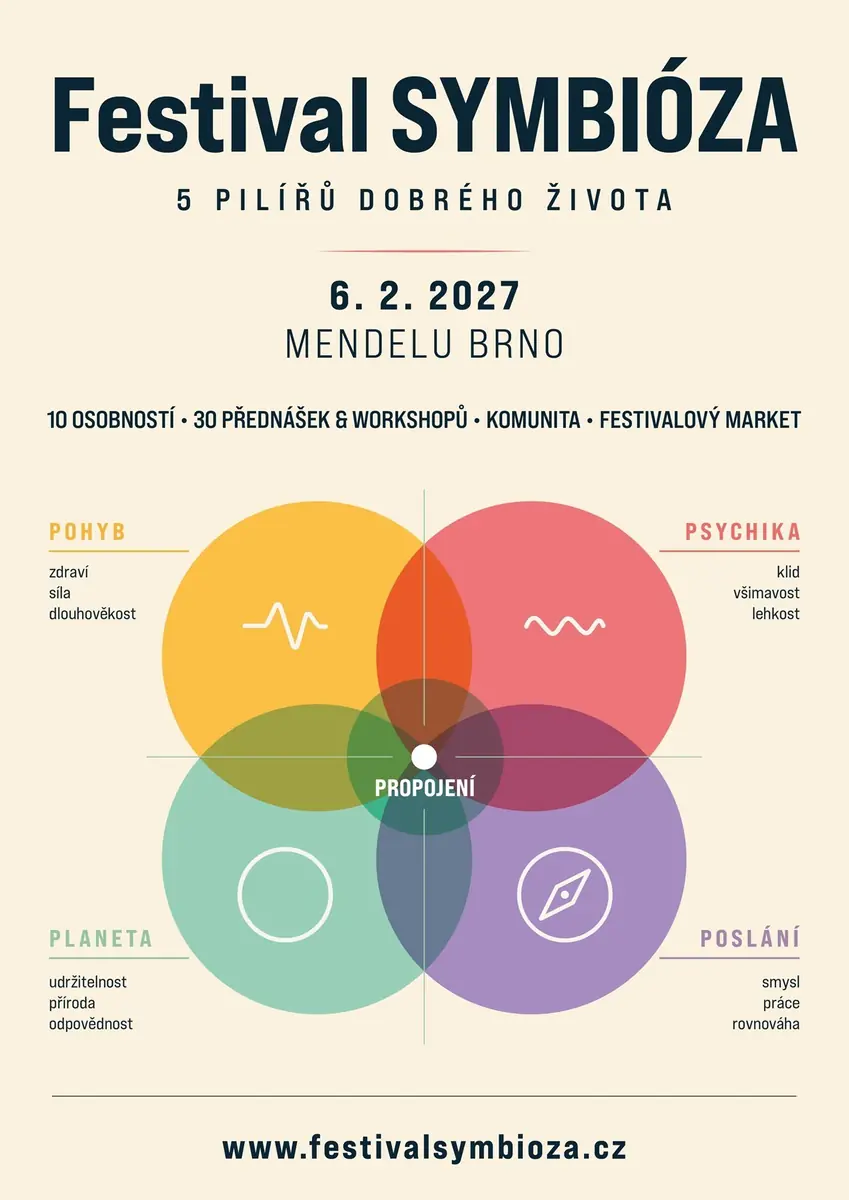 Фестиваль Симбиоза Брно — Areál Mendelovy univerzity, budova Q, Брно