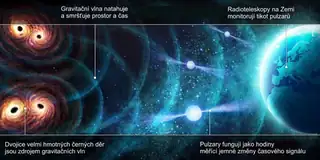 A3V: Станіслав Охера - Пульсари на полюванні за гравітаційними силами