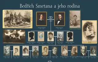 Auf den Spuren von Bedřich Smetanas Stammbaum