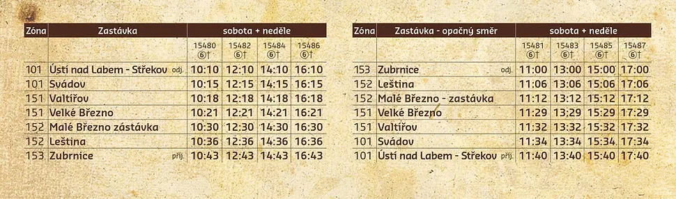 PROVOZ TURISTICKÉ LINKY T3 — Zubrnická museální železnice, Zubrnice