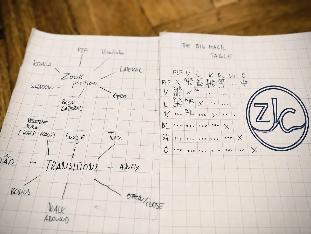 Brazilian Zouk Workshop: Connecting Figures — Praha