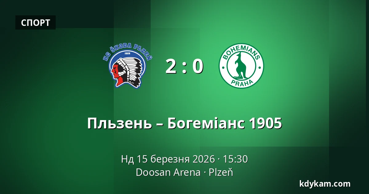 Пльзень – Богеміанс 1905 — Doosan Arena, Пльзень