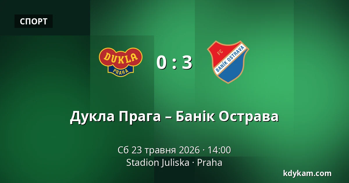 Дукла Прага – Банік Острава — Stadion Juliska, Прага
